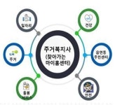 영구임대주택에 주거복지사 배치한다