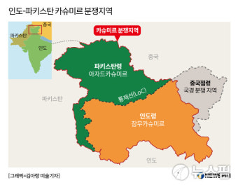 완화된 인도-파키스탄 분쟁, 美中 대리전으로 치닫나