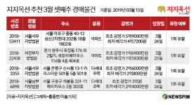 [경매돋보기] 마포구 중동 ′성산2차현대′ 59㎡ 4.7억 개시