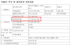금거래소 신사업 나서는 아이티센. 지분 매각으로 현금 157억 유입