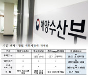 MY소셜컴퍼니 등 해양수산 창업기획자 선정…창업지원 나선다