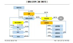 엠에스오토텍, GM군산공장 인수...신용도에 부정적