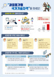 4차산업혁명 신기술 직업훈련 확대...실업자·재직자 내일배움카드 통합