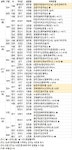 [분양캘린더] 4월 셋째주 청량리역 한양수자인 192 등 전국 2085가구 분양