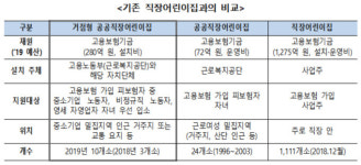 거점형 공공직장어린이집 광주·전주·화성시 등 5개지역 선정 