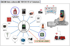 (주) KMS IoT형 가스자동화소화장치, 소방산업대상 대통령 표창 수상 