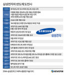 [반도체비전 2030] 도쿄선언 후 36년 삼성의 도전기