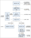 코스트코 하남점 개점 강행 왜... 사업조정 전례 살펴보니