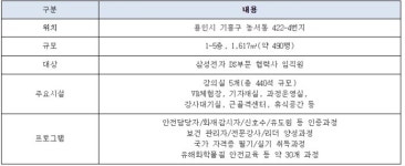 삼성전자 협력사 환경안전 교육도 전문적으로