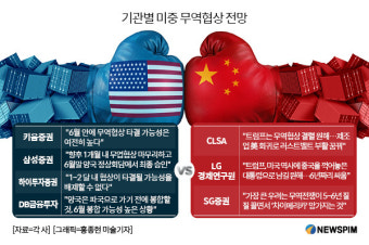 [원화유감(遺憾)]<상> 
