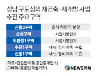 정비사업 속도 내는 성남 구시가지...신규 분양 ′초강세′