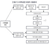 노동硏 스마트공장 도입으로 고용감소 없다