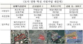 상계5·흑석11 등 4곳 도시건축혁신 시범사업 선정