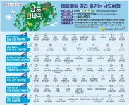 남도한바퀴, 섬·숲·박물관 등 여름상품 풍성