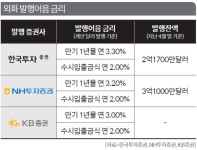 [GAM] 연3%대 증권사 달러 발행어음, 은행 외화예금보다 금리 매력적 