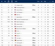 이정은6, 8언더로 1R 공동1위... LPGA 2개 대회 연속 우승 순항