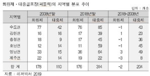 대중골프장(퍼블릭) 늘었지만 입장료는 계속 상승세