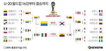 [U20 월드컵] U-20 월드컵 16강부터 결승까지