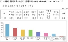 서울시 “디지털 문맹, 새로운 문해교육으로 해소”