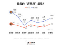 [인문중국] 국가대표 음식, 마라탕-촨촨-마오차이 뭐가 다르지?