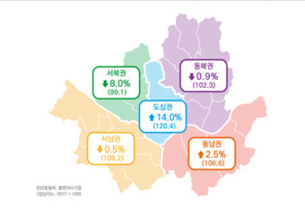 5월 서울 소비경기지수 2.4%↑…도심·강남 호조