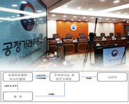 총판갑질 화장품 수입업체…공정위, 정동·CVL코스메틱스 제재