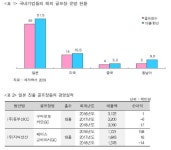 한국계 일본 골프장... ‘한일 갈등 영향 받나?’ 걱정의 목소리