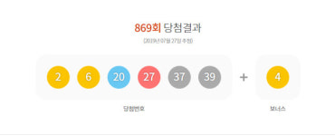 869회 로또 당첨번호 2, 6, 20, 27, 37, 39…보너스 4