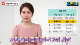 [유돈케어 다시보기] 주목할 만한 홍콩 주식 종목, 어떤 게 있을까?