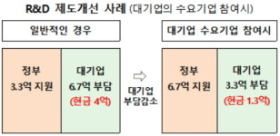 소재·부품 탈일본 가속…R&D 제도 확 바꾼다