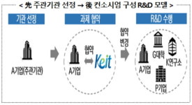 소재·부품 탈일본 가속…R&D 제도 확 바꾼다