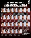 벤투, 장신 김신욱·신인 이동경 첫 발탁... 손흥민·이강인·백승호도 합류