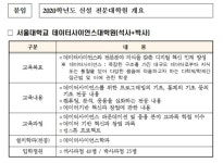 서울대 데이터사이언스대학원·인하대 제조혁신전문대학원 신설