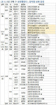 [분양캘린더] 9월 넷째주 3433가구 분양...견본주택 17곳 개관