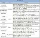 [주간추천주]현대차·현대모비스 등 라인업 확대·실적 턴어라운드