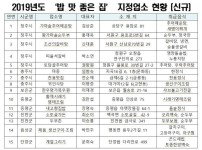 충북도, ‘밥맛 좋은 집’ 등 19개소 추가 지정