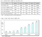 골프 캐디 연수입 평균 3811만원... 서천범 원장 “캐디들도 세금내야”