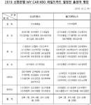 LG 오지환 합류, NC는 구창모 부상 'PS 불발'… 시구자는 봉중근