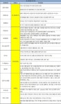 [주간추천주] 대한항공, 현금흐름 개선…5G 수혜 에이스테크도 주목