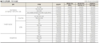 [줌인 분양현장] 종로·광화문 접근성 뛰어난 '힐스테이트 창경궁'