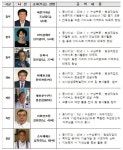 충북 자랑스러운 직업인 7인 표창패 받아