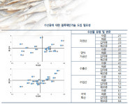 수산업에 불어오는 블록체인 기술…테스트베드 구축 절실