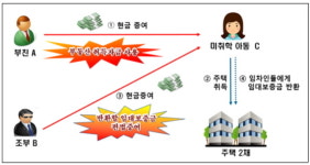 국세청, 편법증여 부동산 금수저 224명 세무조사 착수