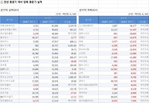 [3분기 실적] 코스닥, 순이익 상·하위 20개사(표)