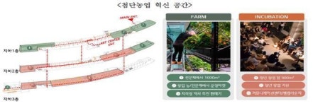 서울 남부터미널역사내 미래형 농장 스마트팜 조성