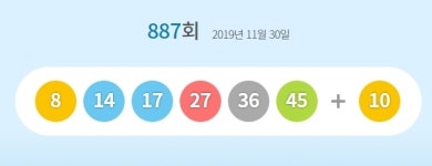887회 로또 1등 8, 14, 17, 27, 36, 45…보너스 10번