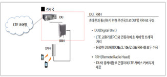 LGU+ LTE 공사 입찰에 짬짜미 덜미…LG S&I·GS네오텍 등 11억 처벌