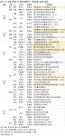 [분양캘린더] 12월 둘째주 더샵파크프레스티지 등 9030가구 분양