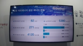 [르포] 에너지 자립 5년 앞서간 힘펠 제로에너지팩토리