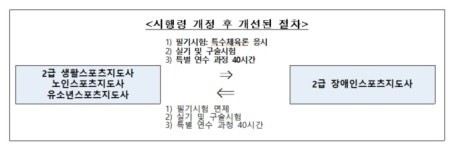 문체부, 장애인 스포츠지도사 자격 취득 절차 간소화